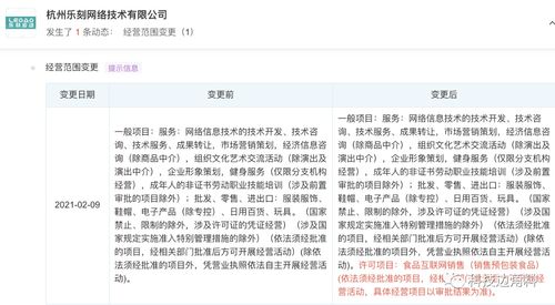 樂(lè)刻運(yùn)動(dòng)跨界布局 經(jīng)營(yíng)范圍新增食品與互聯(lián)網(wǎng)銷售，釋放健康生態(tài)新信號(hào)